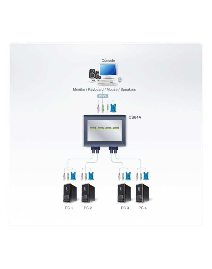 4 PORT PS/2 KVM Swith. główny