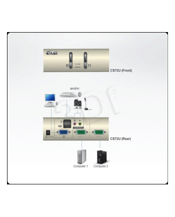 CUBIQ 2 PORT USB KVM SWITCH W/1.2M CABLE