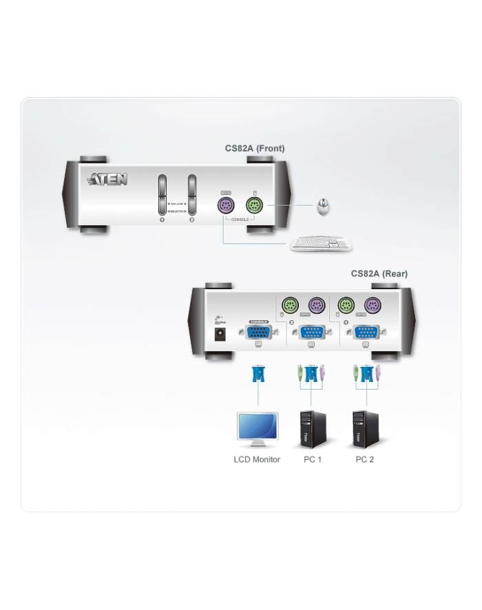 2 PORTS KVM MASTER VIEW W/1.2m główny