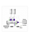 2 PORTS KVM MASTER VIEW W/1.2m - nr 4