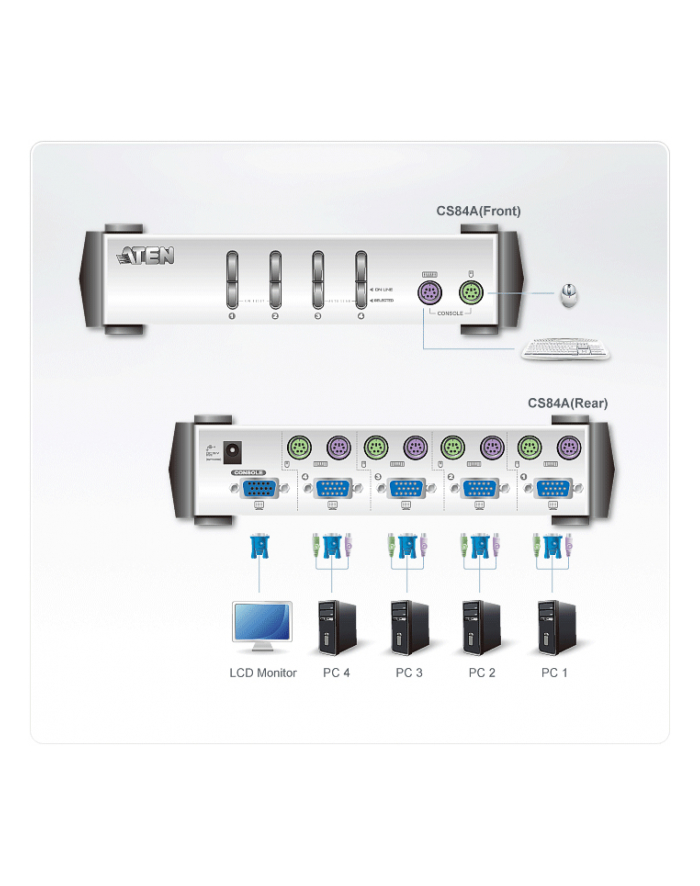 4 PORTS KVM MASTER VIEW W/1.2m główny