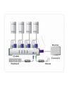 4 PORTS KVM MASTER VIEW W/1.2m - nr 4