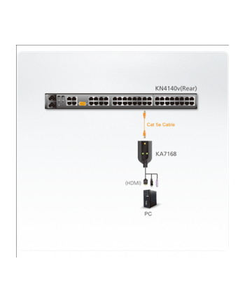 HDMI USB VIRTUAL MEDIA KVM ADAPTER CABLE WITH SMART CARD READER