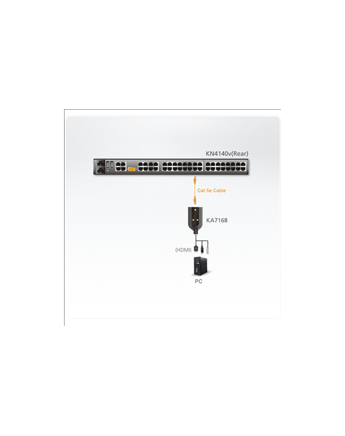 HDMI USB VIRTUAL MEDIA KVM ADAPTER CABLE WITH SMART CARD READER główny