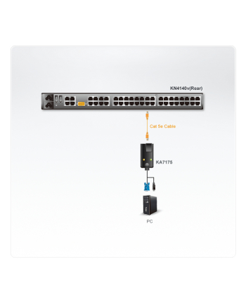 USB Virtual Media CPU Module.