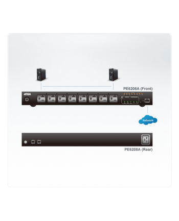 16A Total current Metered, 8 Outlet SW