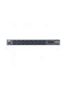 10A Per outlet Metered, 8 Outlet SW PDU - nr 41