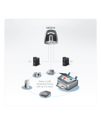 2 PORT USB PERIPHERAL SWITCH.