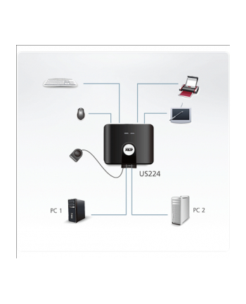 2 PORT USB Sharing Device