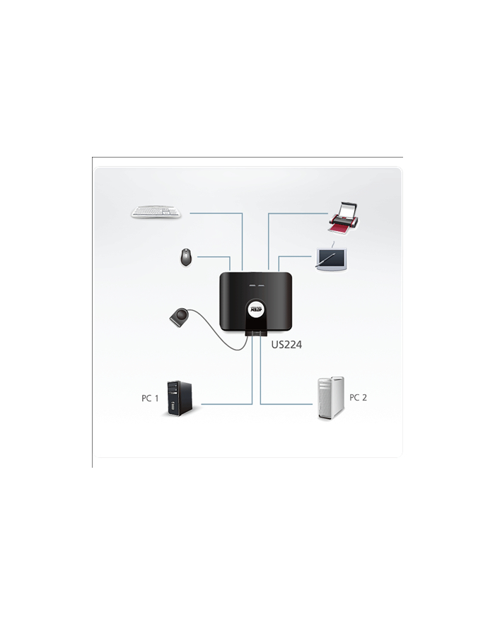 2 PORT USB Sharing Device główny