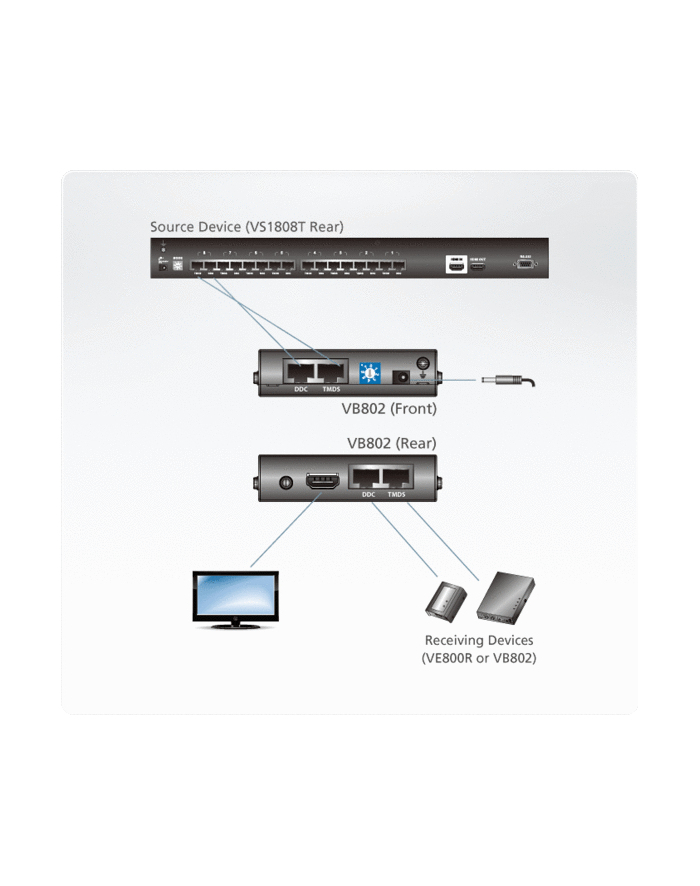 HDMI OVER CAT5 REPEATER W/EU ADP główny