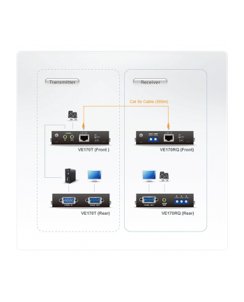 A/V OVER CAT5 RECEIVER
