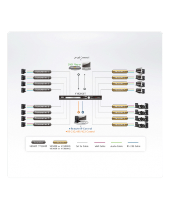 A/V Over Cat5 Receiver W/230V ADP. BALANCED AUDIO; RS232 nr 1