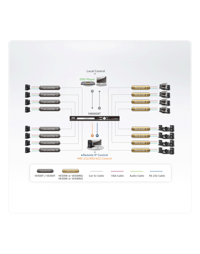 A/V Over Cat5 Receiver W/230V ADP. BALANCED AUDIO; RS232 główny