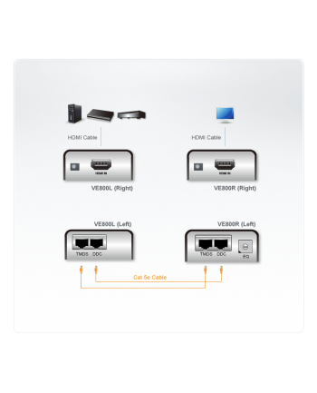 HDMI EXTENDER W/230V ADP.