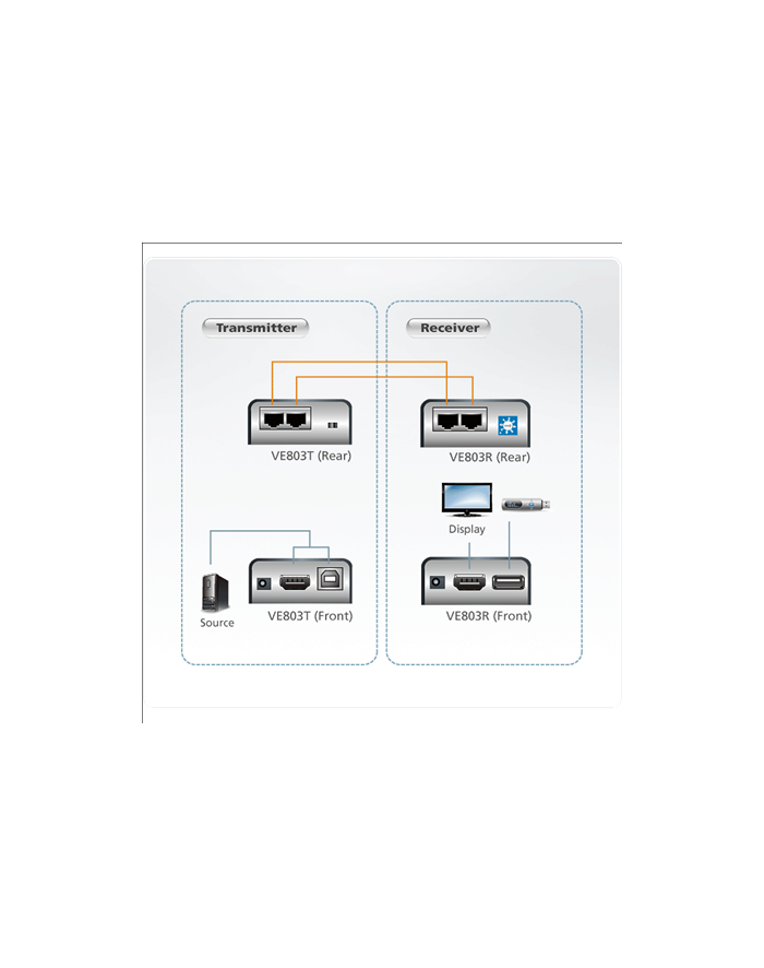 HDMI USB EXTENDER W/EU ADP. główny