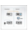 HDMI USB EXTENDER W/EU ADP. - nr 37