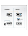 HDMI USB EXTENDER W/EU ADP. - nr 40