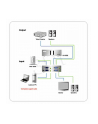 VIDEO MATRIX 2 INPUTS 2 OUTPUT - nr 12