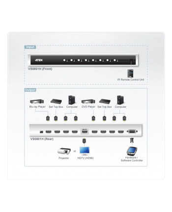 8 PORT HDMI SWITCH W/230V ADP.