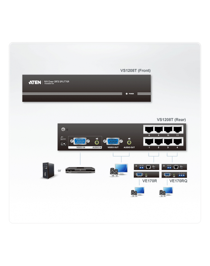 8 PORT A/V OVER CAT5 SPLITTER główny