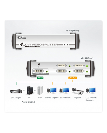 4 PORT DVI VIDEO SPLITTER W/23