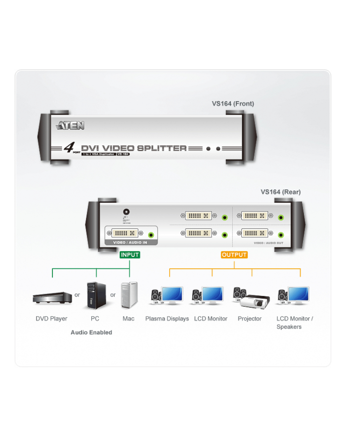 4 PORT DVI VIDEO SPLITTER W/23 główny