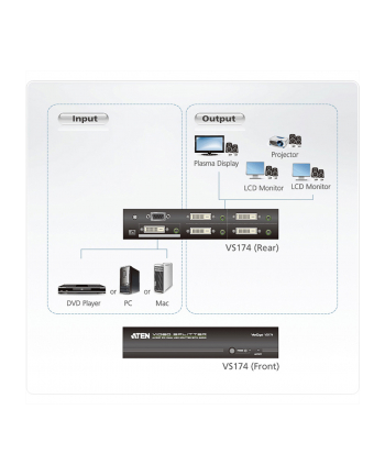 4 PORT DVI Dual Link Splitter W/Audio W/ EU ADP