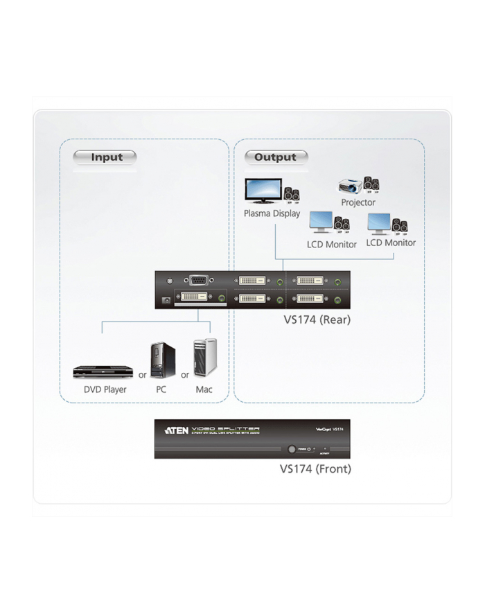 4 PORT DVI Dual Link Splitter W/Audio W/ EU ADP główny