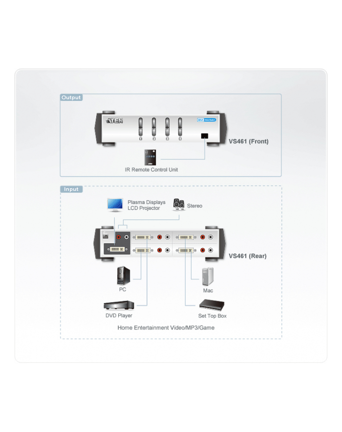 4 PORT DVI VIDEO SWITCH W/23 główny