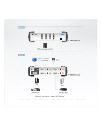 4 PORT DVI VIDEO SWITCH W/23