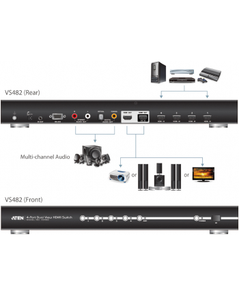 4 PORT DUAL VIEW HDMI SWITCH W/EU ADP.