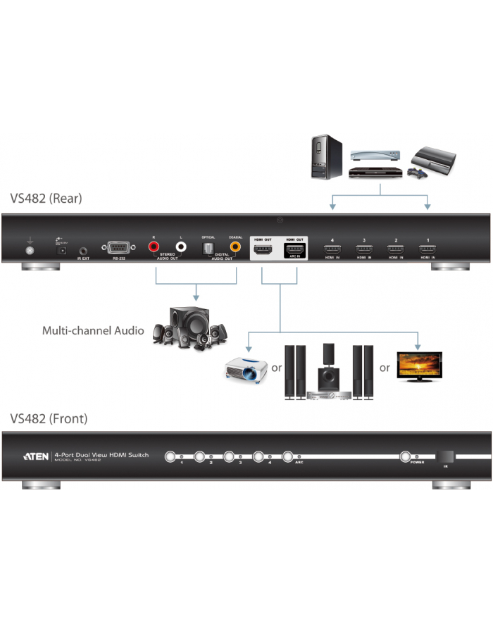 4 PORT DUAL VIEW HDMI SWITCH W/EU ADP. główny