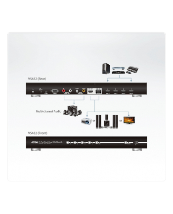 4 PORT DUAL VIEW HDMI SWITCH W/EU ADP.