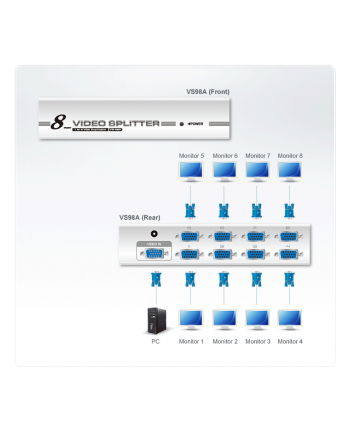 8 PORT VIDEO SPLITTER W/230V ADP.