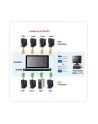 SINGLE RAIL 8P PS/2-USB LCDKVMP 17INCH - nr 3