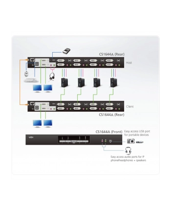 4-PORT USB2.0 DVI DUAL VIEW KVMP SWITCH. W/1.8M W/EU ADP nr 1