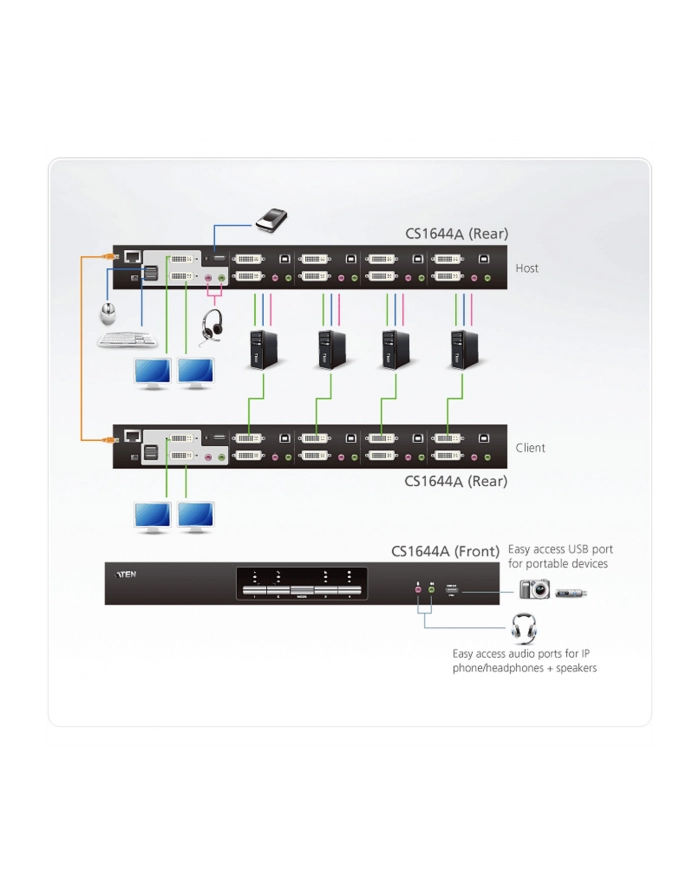 4-PORT USB2.0 DVI DUAL VIEW KVMP SWITCH. W/1.8M W/EU ADP główny