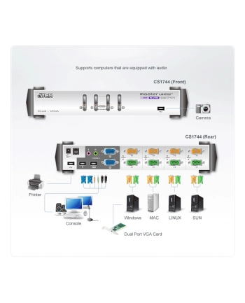 4 PORT DUAL-VIEW KVM SWITCH W/ nr 1