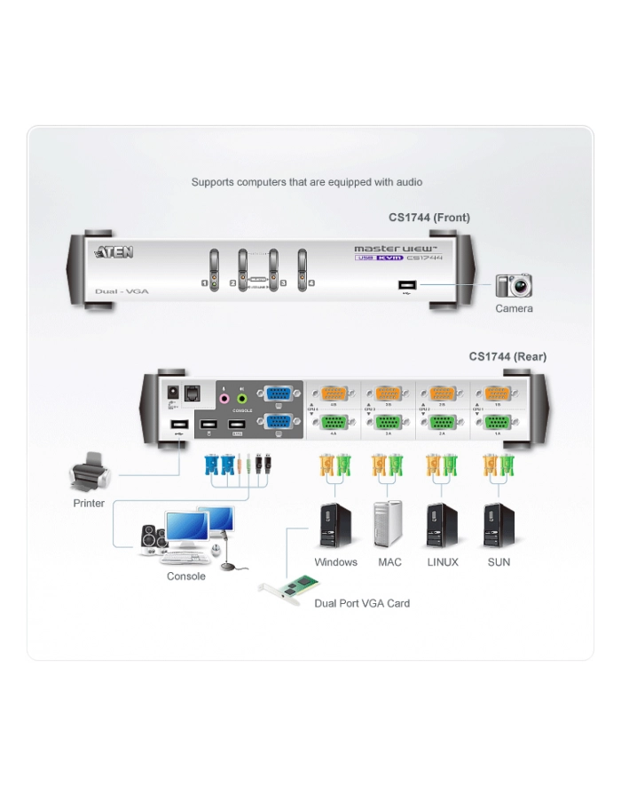 4 PORT DUAL-VIEW KVM SWITCH W/ główny
