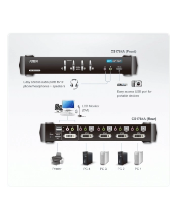 CUBIQ 4-PORT USB DVI DUAL LINK KVMP SWIT nr 1