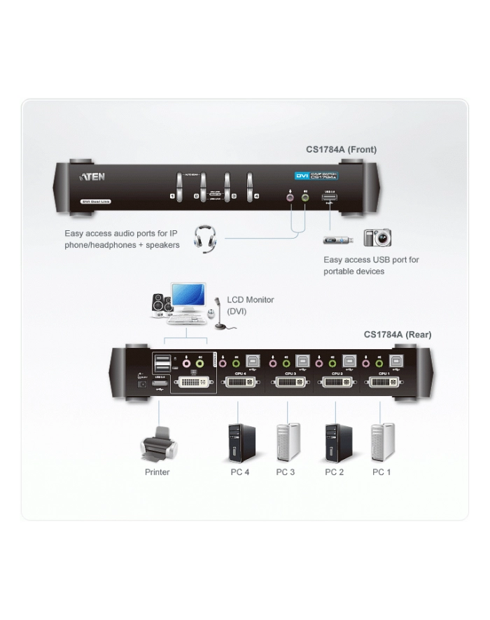 CUBIQ 4-PORT USB DVI DUAL LINK KVMP SWIT główny