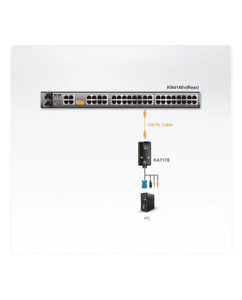 USB Virtual Media w/audio CPU Module. nr 2