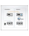HDMI USB EXTENDER W/EU ADP. - nr 17