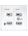 HDMI USB EXTENDER W/EU ADP. - nr 29