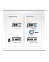 HDMI USB EXTENDER W/EU ADP. - nr 47