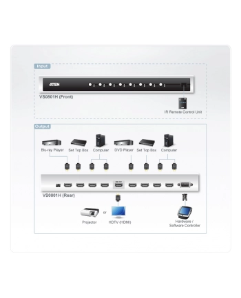8 PORT HDMI SWITCH W/230V ADP. nr 2