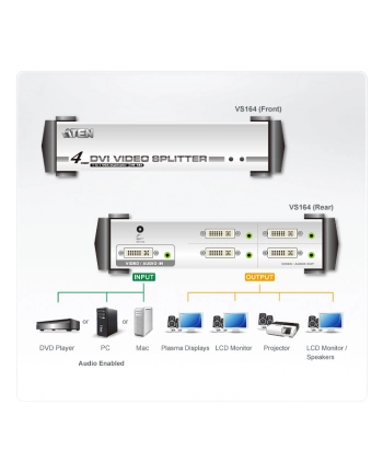 4 PORT DVI VIDEO SPLITTER W/23 nr 2