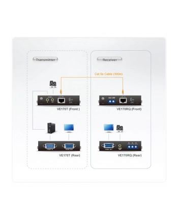 A/V OVER CAT5 RECEIVER nr 2