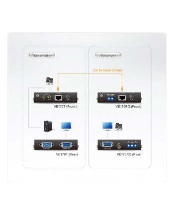 A/V OVER CAT5 RECEIVER nr 1